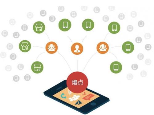 潮阳为什么越来越多的企业通过软文营销来引流